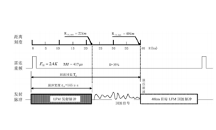 自适应变波形跟踪目标的方法