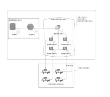 一种智能网联车安全预警分发方法及系统