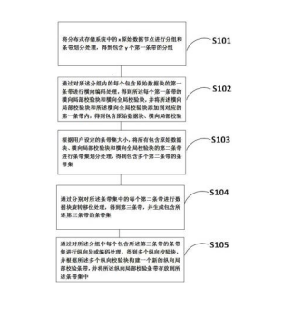 一种基于循环移位的双重编码的构造方法