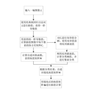一种图像处理方法