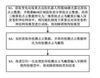 变电站巡检机器人障碍物判别方法及系统