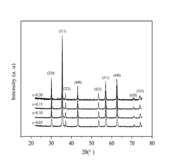 一种镍锌铈铁氧体软磁材料及其制备方法