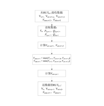 主动配电网电压实时模糊控制方法