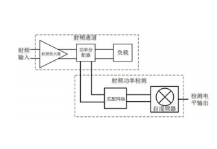 一种射频功率检测电路