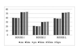 中医临床辅助辨证模型的建立方法及系统