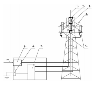 一种雷电自主监测及主动防御系统和方法