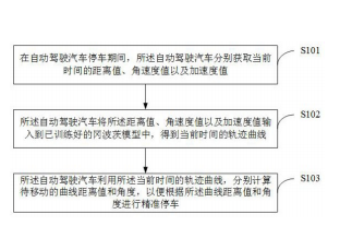 一种自动驾驶汽车精准停车控制方法及装 置