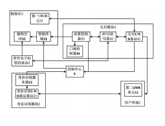 基于RFID扫描和UWB定位的无感支付方法与 系统